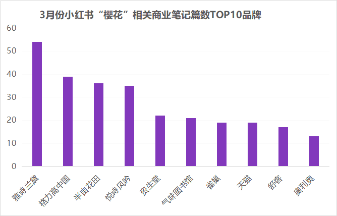 小红书爆款IP流量遇冷,教您节点营销如何破局?