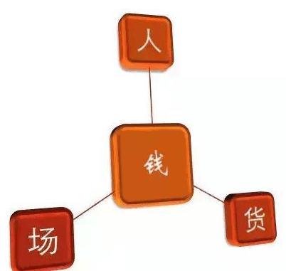 运营管理是什么?