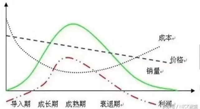 运营管理是什么?