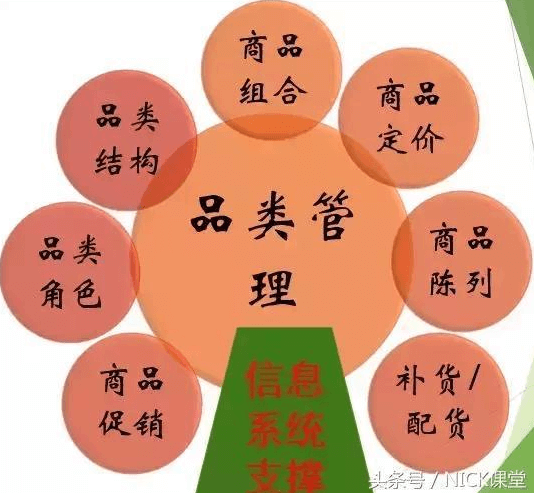 运营管理是什么?