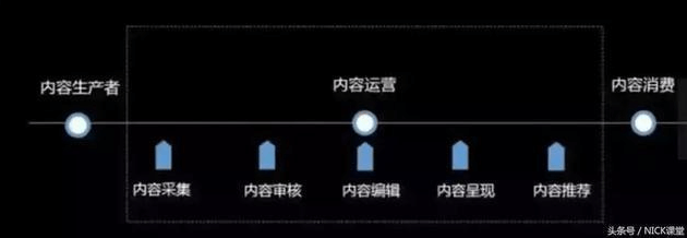 运营管理是什么?