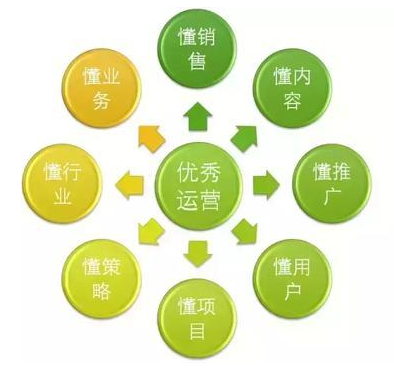 运营管理是什么?