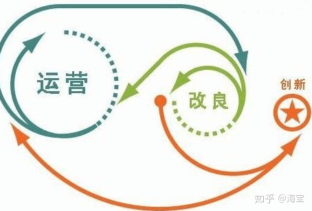 刚做运营,怎么才能更好的学会运营呢?