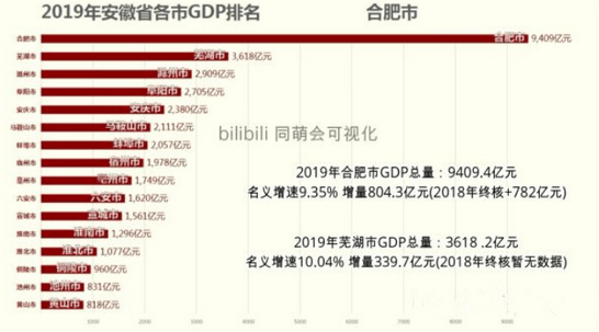 争抢小米汽车:在这场竞赛中,谁会成为下一个合肥?