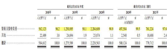 医药O2O幸存者叮当快药IPO,59岁创业老兵对垒在线医疗巨头