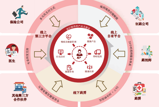 医药O2O幸存者叮当快药IPO,59岁创业老兵对垒在线医疗巨头