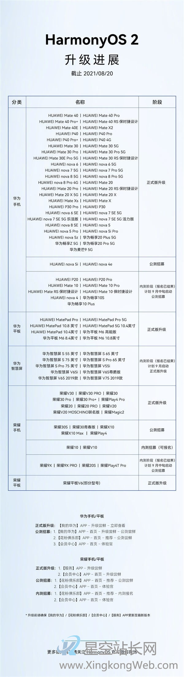 鸿蒙OS 2升级用户破7000万!近100款机型可升级