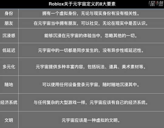 元宇宙，什么鬼？