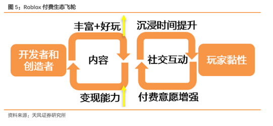元宇宙，什么鬼？