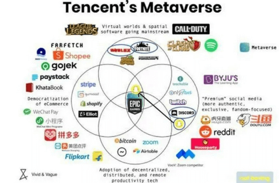 元宇宙，什么鬼？