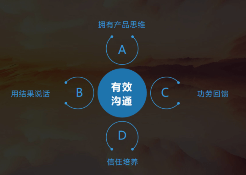 从“新手小白”到“运营经理”的成长与思考