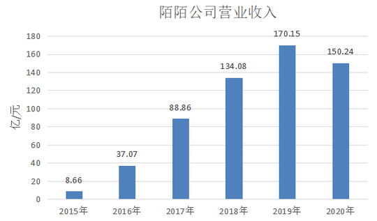 十年陌陌,都是中年人