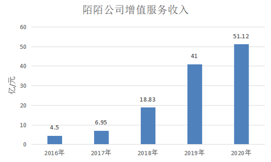 十年陌陌,都是中年人