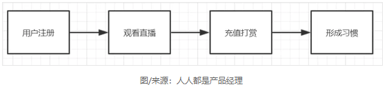 十年陌陌,都是中年人