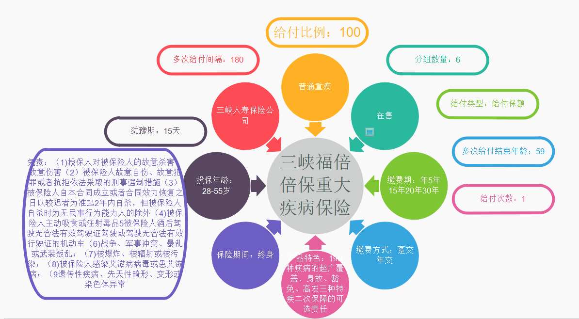 一篇文章讲透保单托管的设计开发