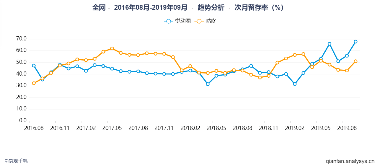 产品分析 | 咕咚—立志打造运动健康的“FACEBOOK”
