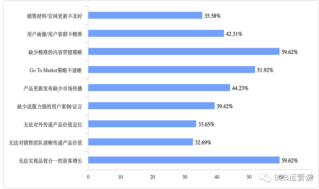 产品市场与产品营销,应该怎么做?
