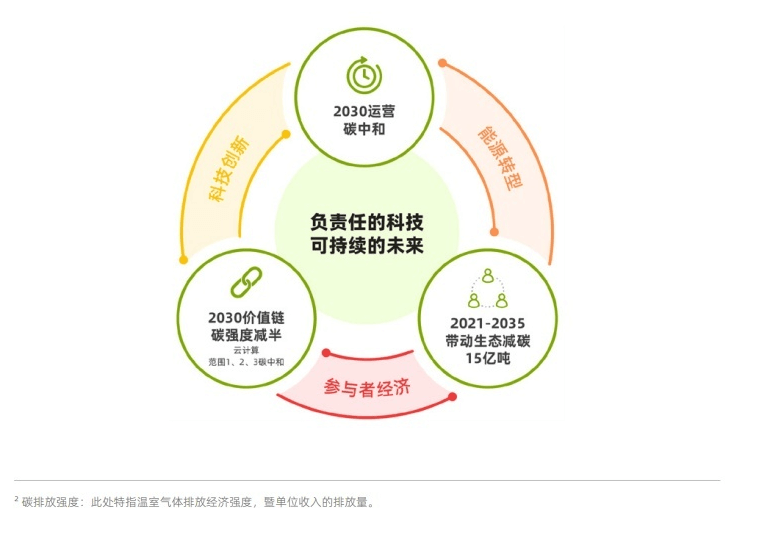 饿了么上线外卖首个消费者碳账户“e点碳”