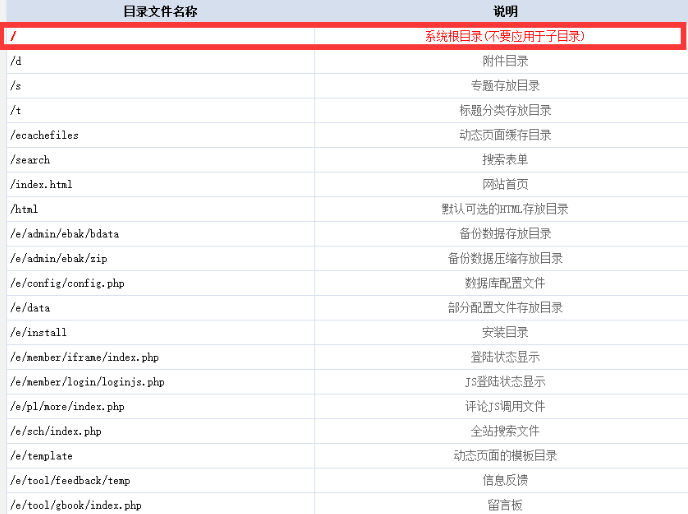 帝国cms网站地图生成不了解决办法