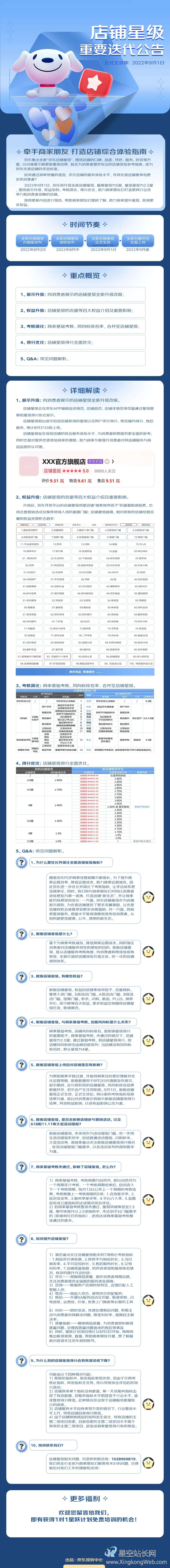 京东全新升级店铺星级 9月1日正式生效