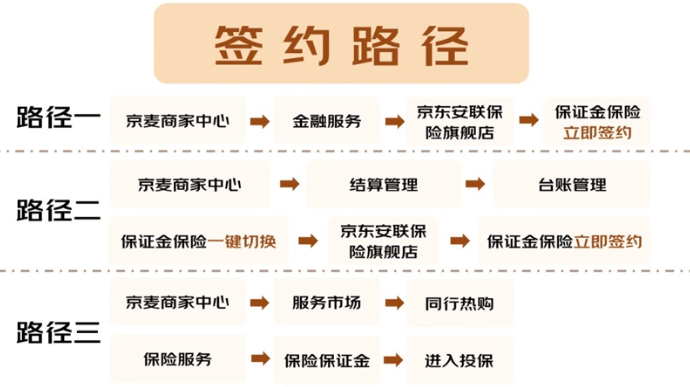 京东保险保证金存量商家版上线 9月9日前可报名