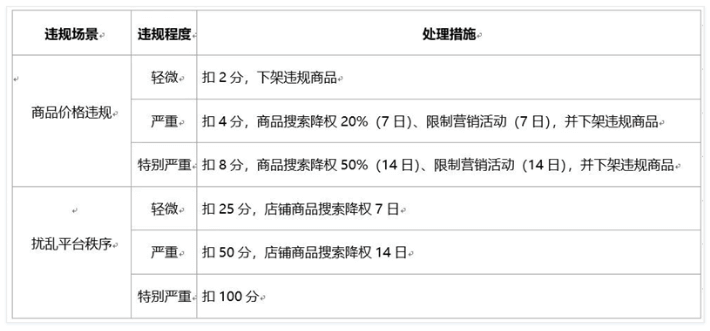 京东将专项治理月饼类商品价格违规行为 采取降权、屏蔽、下架处理措施