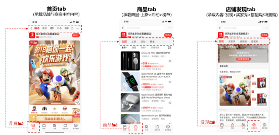 京东app新版首页店铺tab改版升级 提升店铺转化率