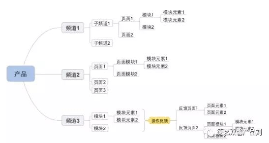 手把手教你写 Word 版本PRD