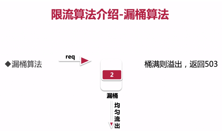 网站除CDN外,另一种防DDOS的手段