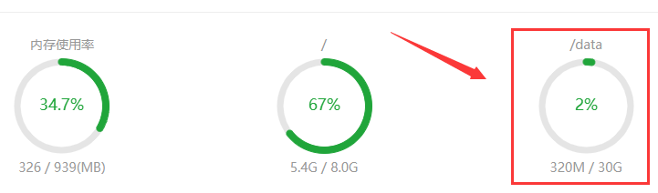 亚马逊AWS EBS挂载教程(精简易读版教程)