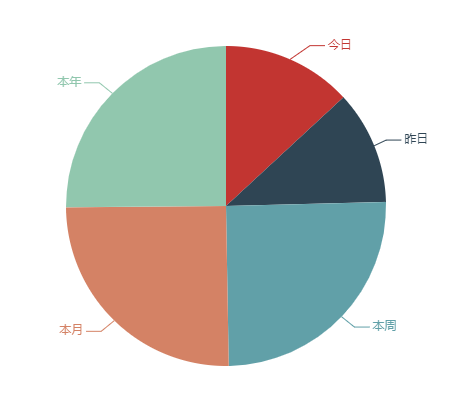 PbootCMS二开实现统计网站访问量(一)IP/系统/浏览器/来源等信息