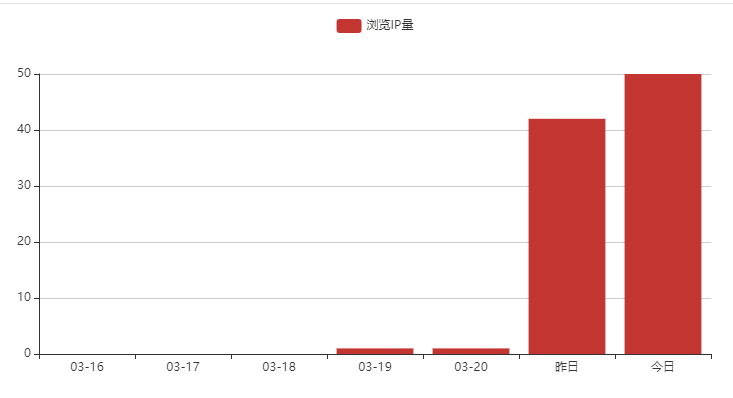 1584851365846306.png PbootCMS二开实现统计网站访问量(一)IP/系统/浏览器/来源等信息