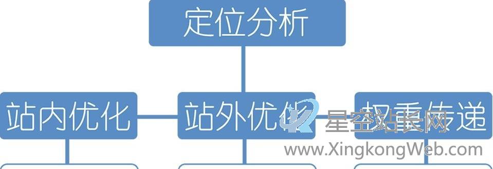 seo全攻略怎么样？