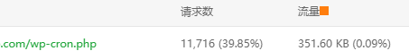 Wordpress 定时任务wp-cron请求错误,Redis不生效的记录