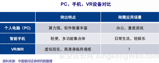 苹果再不来,VR要凉透了