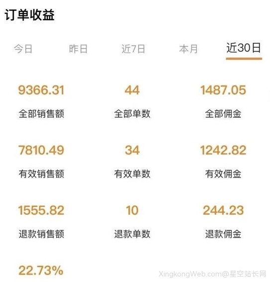 小杨哥的切片生意翻车了