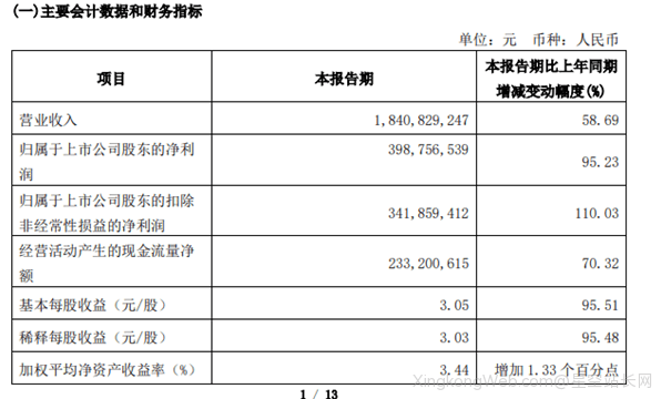 中国扫地机器人火遍全球!石头科技一季度净赚4亿元