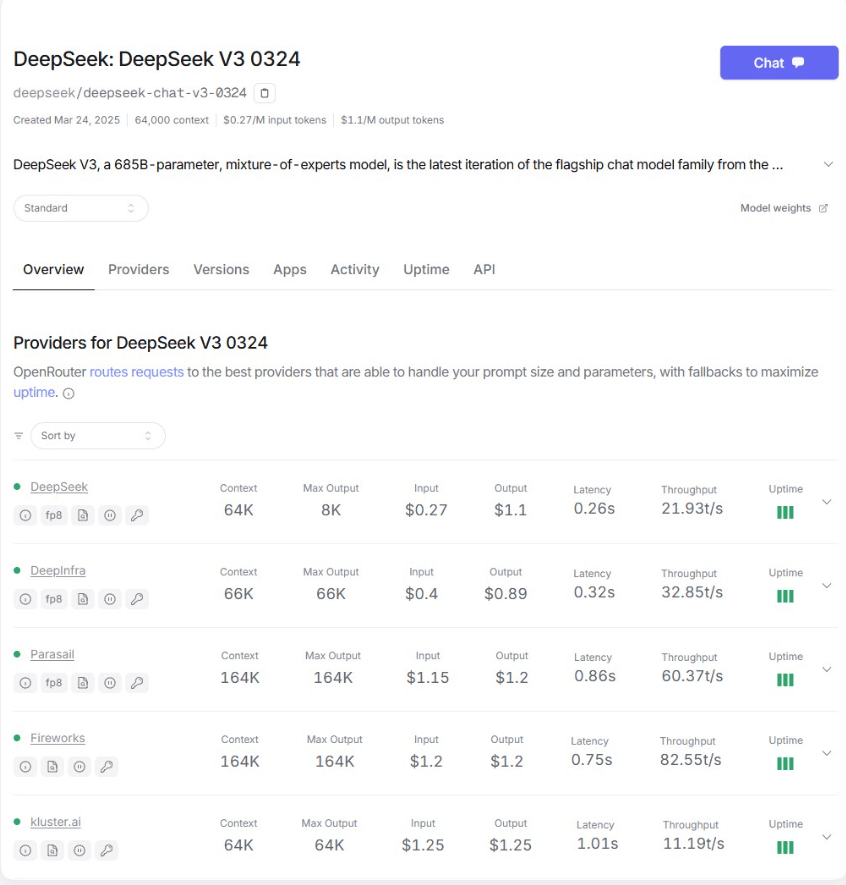 DeepSeek-V3-0324 悄然发布:技术圈沸腾的低调升级