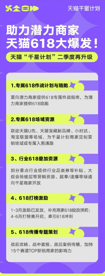 “千星计划”再迎升级,这届天猫618将成潜力商家爆发场