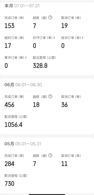 我跑了一个月京东外卖众包。