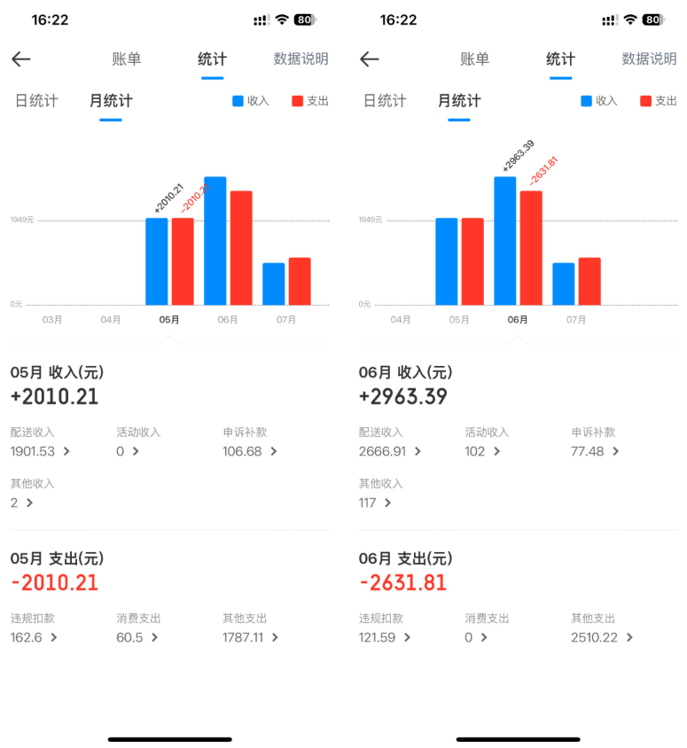 我跑了一个月京东外卖众包。