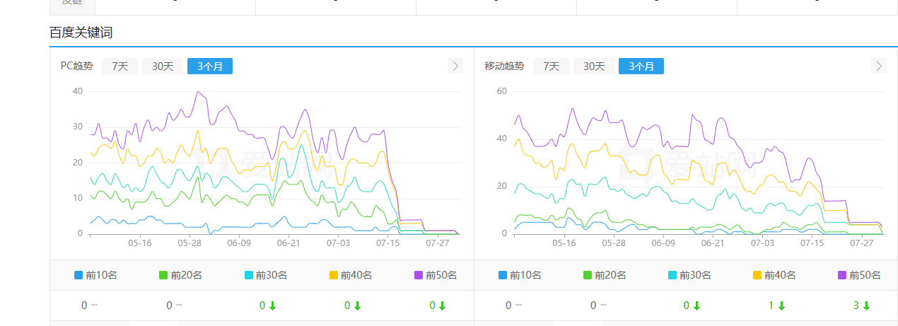 3年书法资源站，有流量