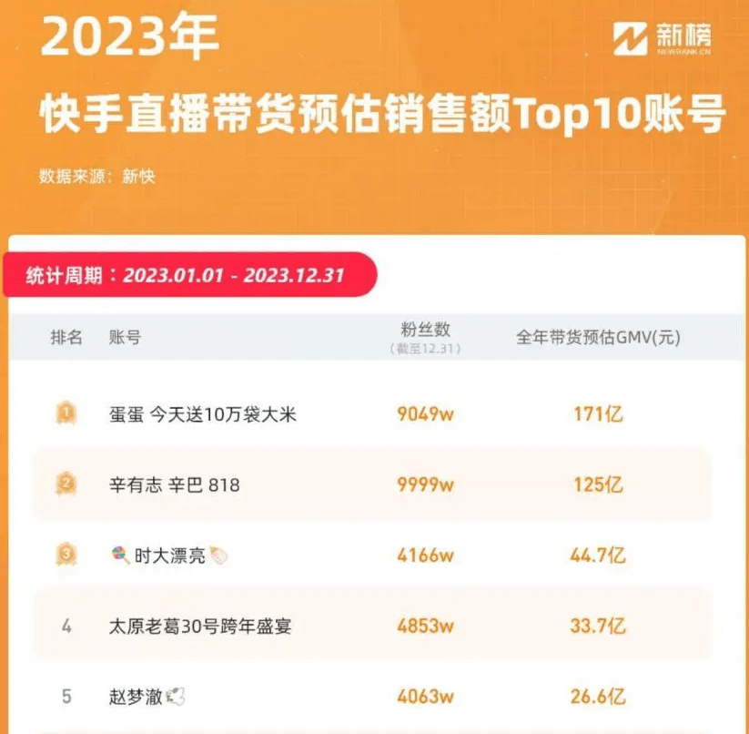 快手无痛去“辛”病