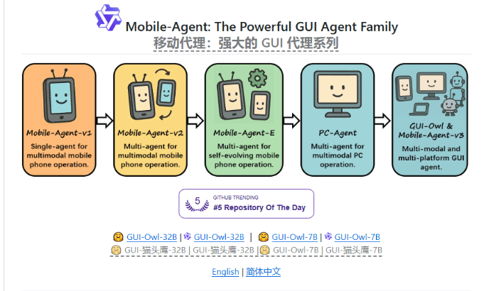 阿里开源 Mobile-Agent 3:强大的 GUI 代理家族