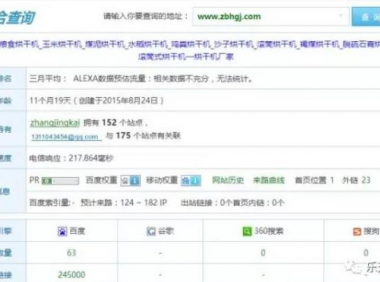 SEO分析竞争对手是否使用利用点击刷排名