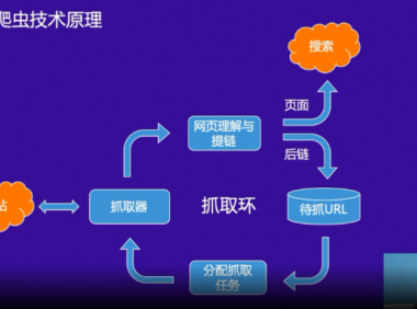 网站收录及抓取建设指南(百度官方公开课)