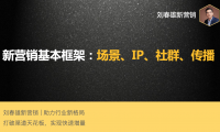 新营销的四个关键词:场景、IP、社群、传播