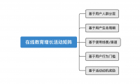 越难增长也要增长,在线教育的增长活动矩阵