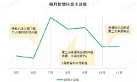 下半年抖音服装类小店趋势研究报告