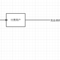 怎么做产品需求调研？
